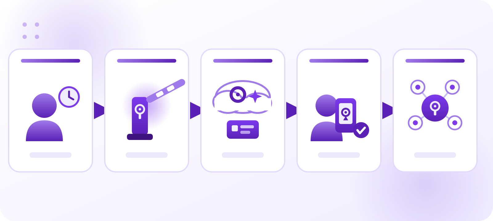 From the parking problem to the Entra ecosystem: access, edge, cloud AI, end-user experience and identity network
