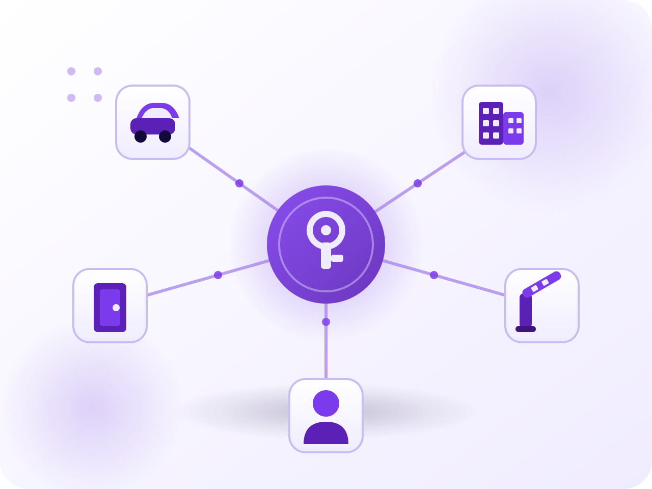 Cross-business identity ecosystem